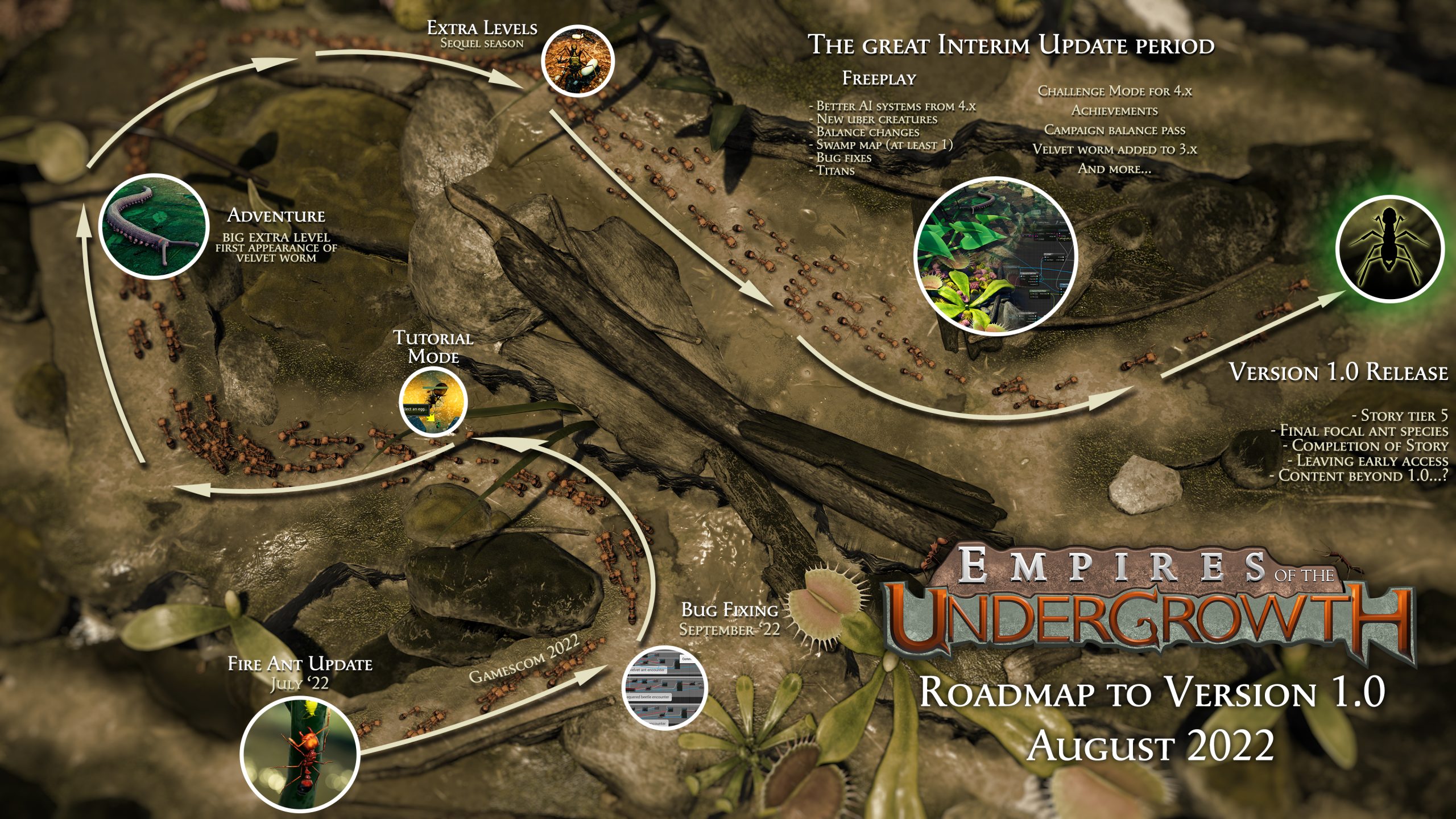 empires of the undergrowth changelog